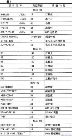 TCL 3418E彩电工厂总线进入和调试_家电维修资料网