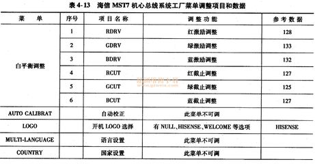 海信MST7机芯液晶彩电总线调整 - 精通维修下载
