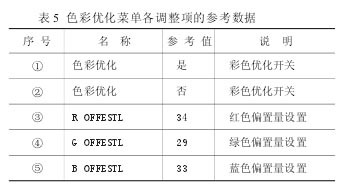 海信TLM4277液晶彩色电视常见故障维修与工厂维修模式(下) - 精通维修下载
